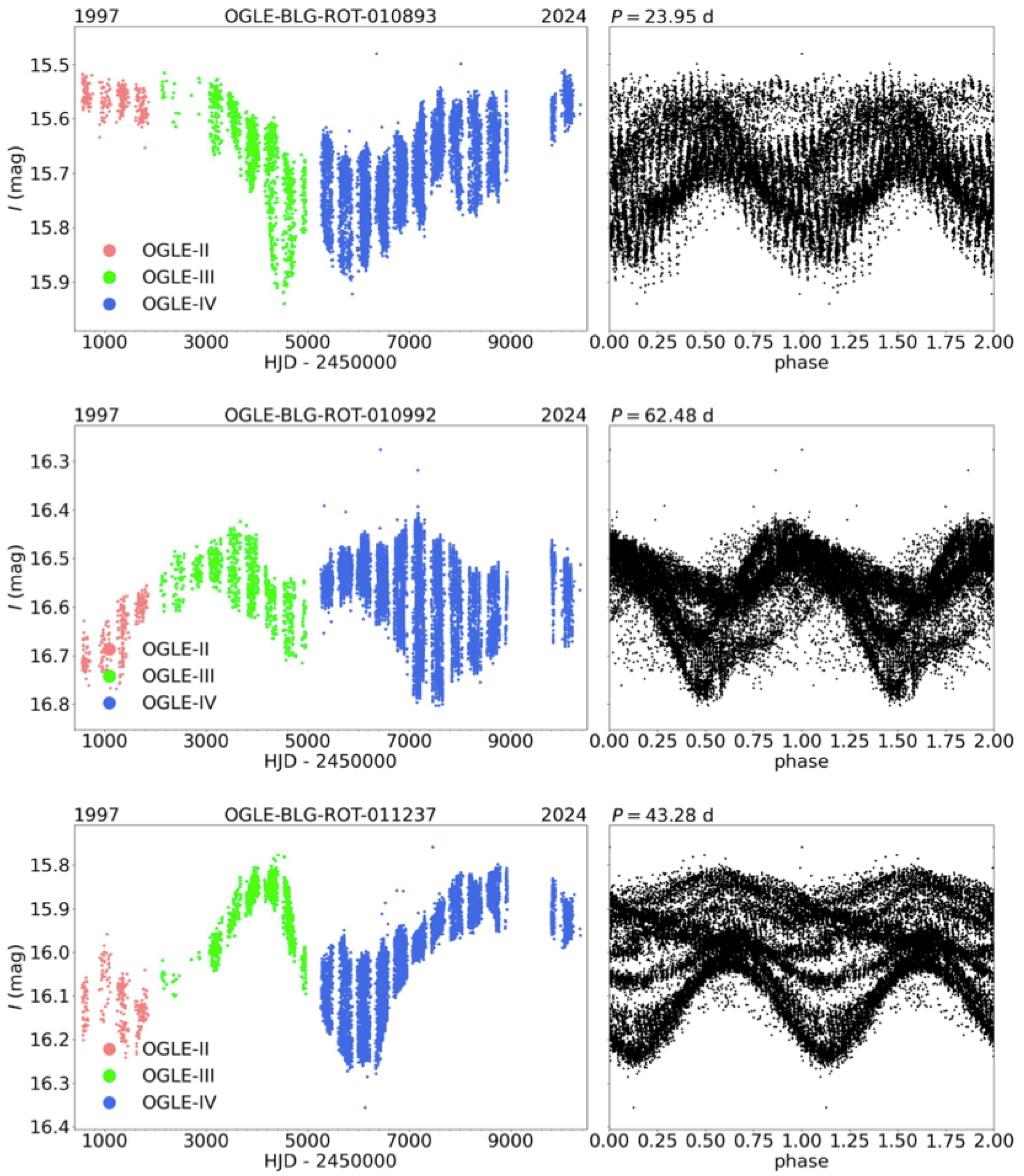 Universe 11 00304 g012 Universe 11 00304 g012
