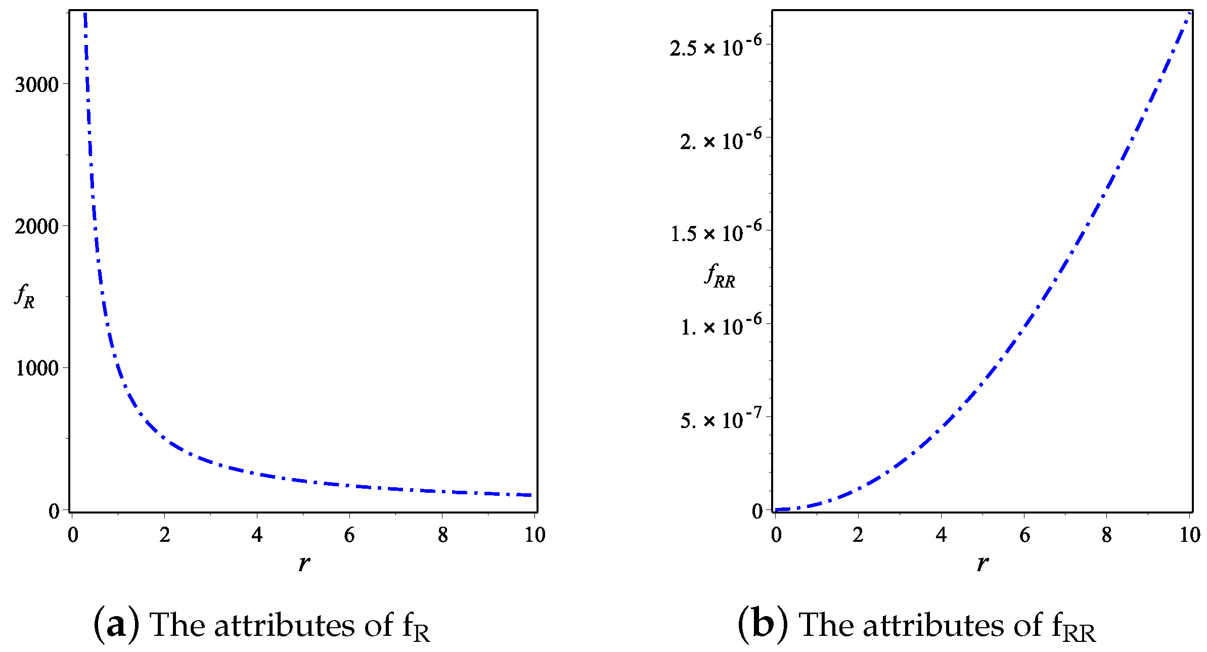 Universe 11 00305 g001 Universe 11 00305 g001