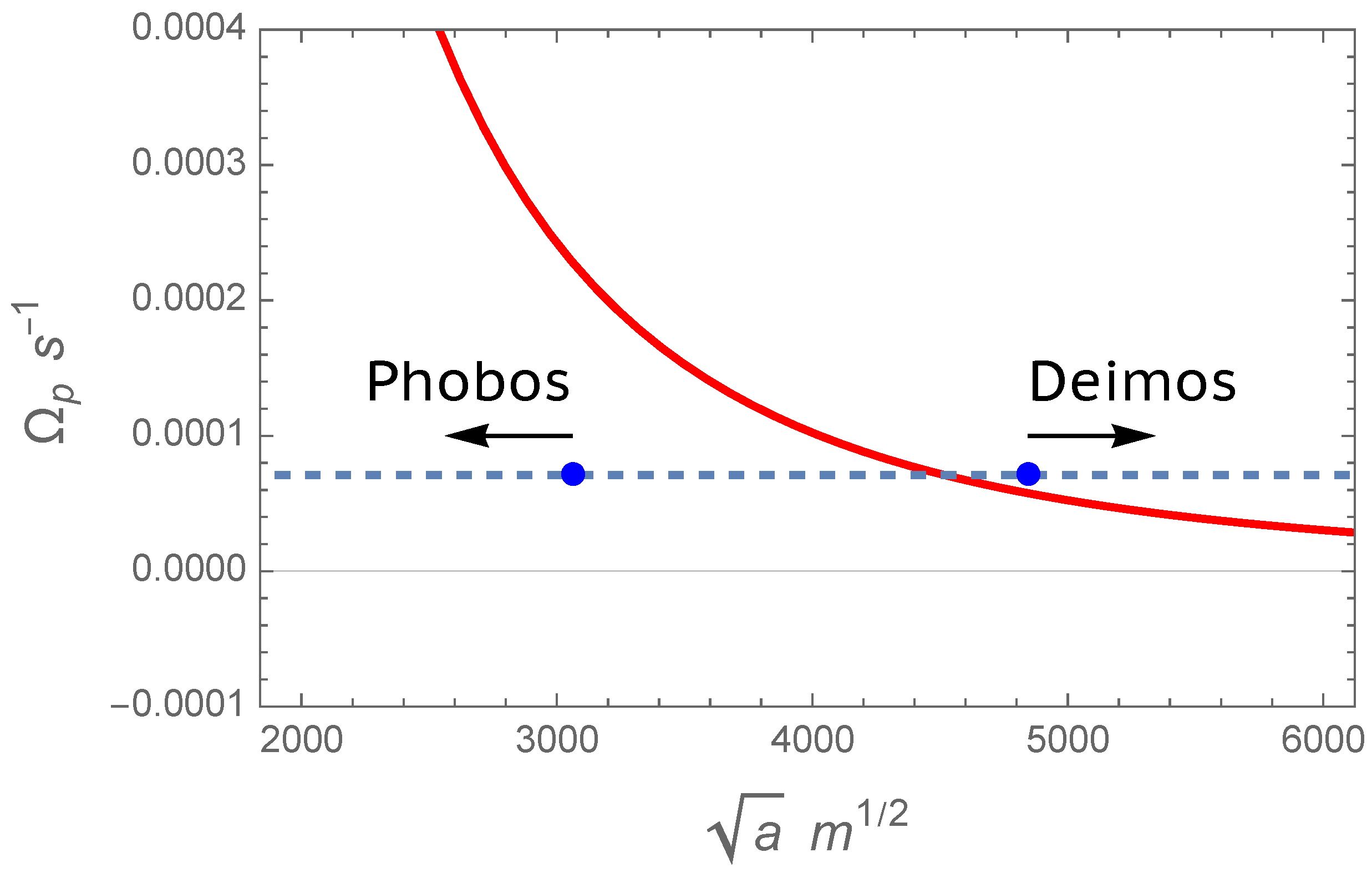 Universe 11 00309 g005