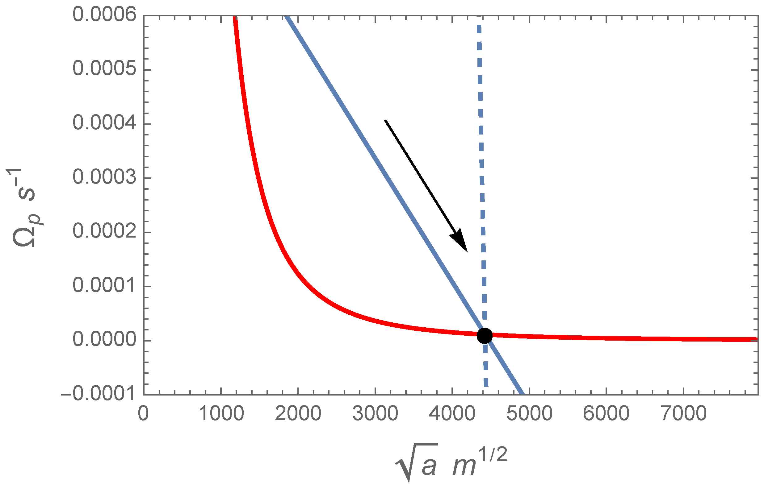 Universe 11 00309 g006