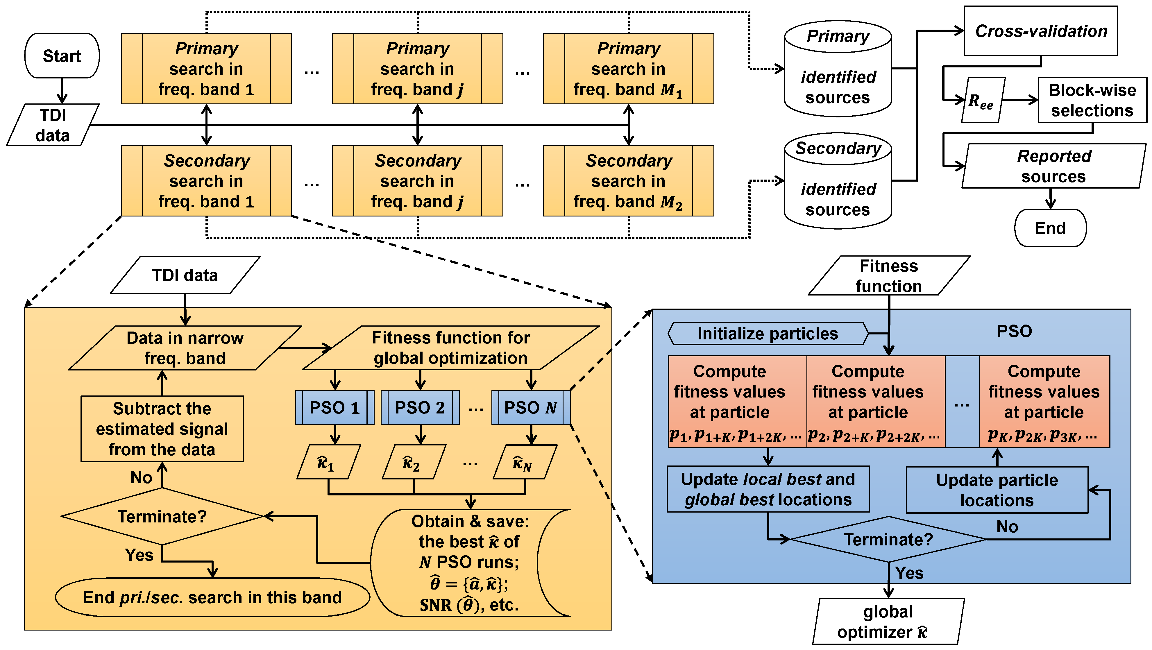 Universe 11 00313 g003