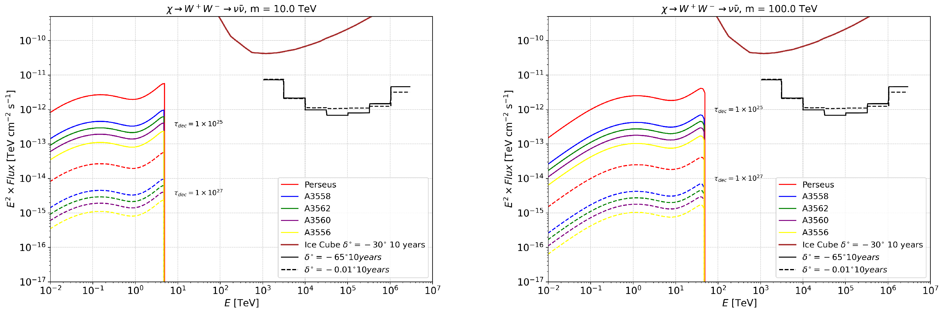 Universe 11 00316 g006b