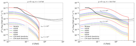 Universe 11 00316 g0a2a
