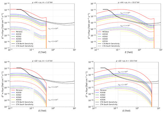 Universe 11 00316 g0a2b