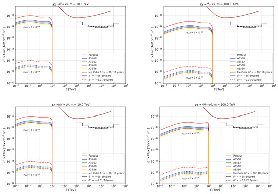 Universe 11 00316 g0a3a