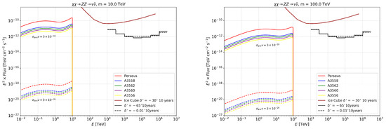 Universe 11 00316 g0a3b