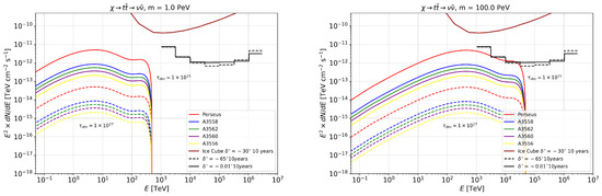 Universe 11 00316 g0a6a