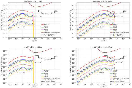 Universe 11 00316 g0a6b