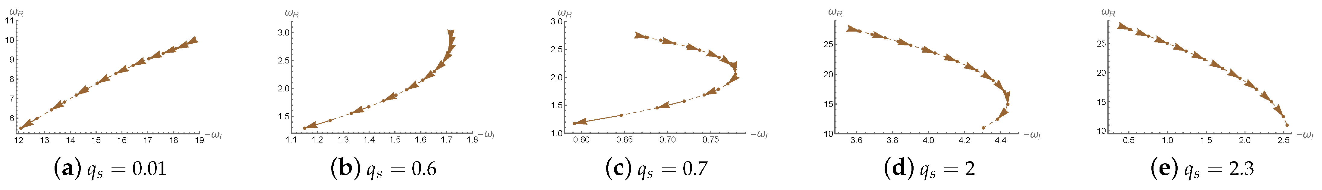 Universe 11 00317 g006