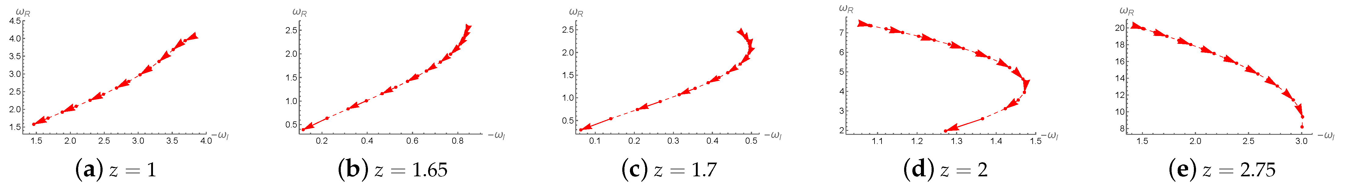 Universe 11 00317 g007