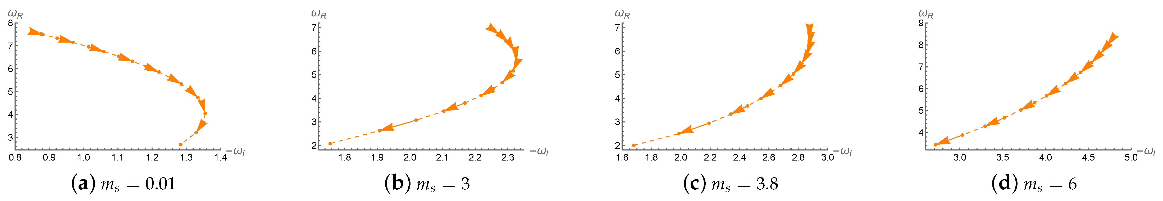 Universe 11 00317 g009