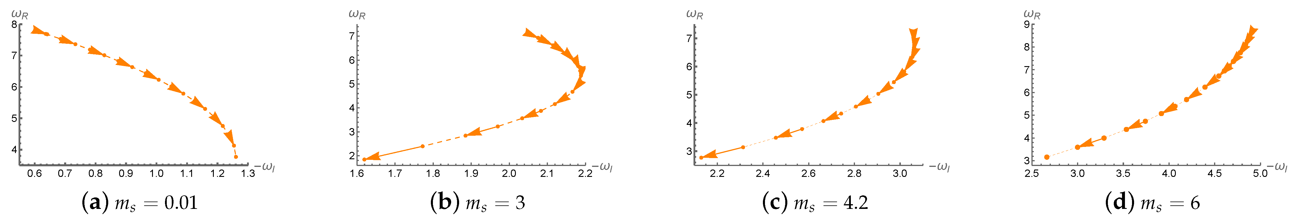 Universe 11 00317 g0a6