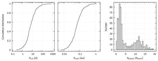 Universe 11 00319 g003