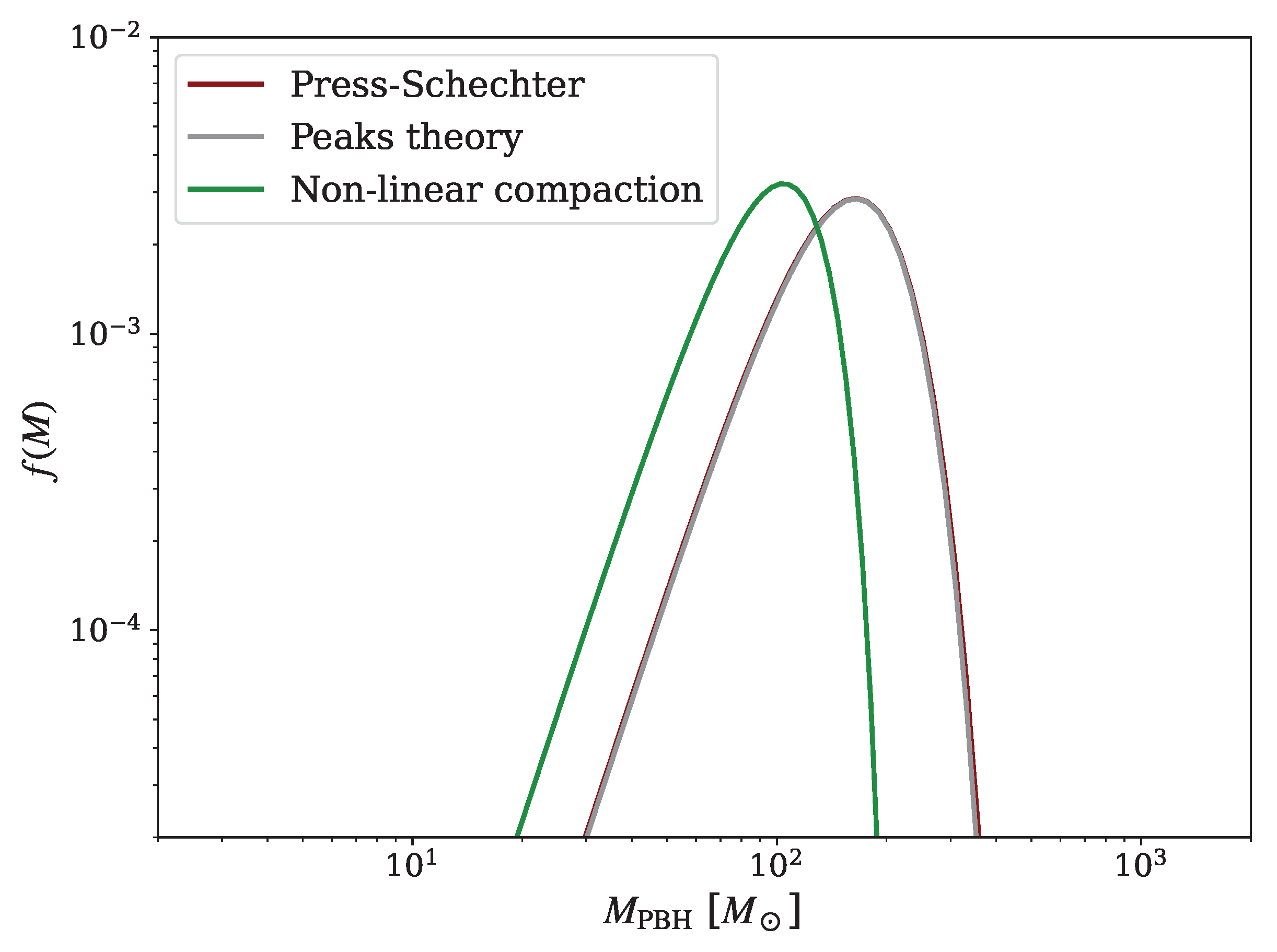 Universe 11 00322 g002