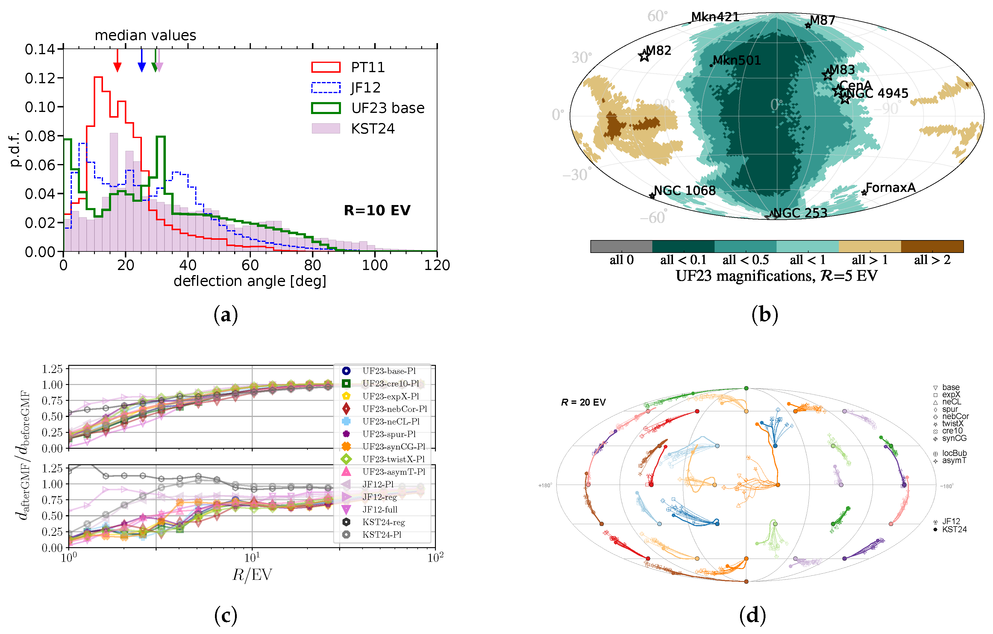 Universe 11 00331 g003 Universe 11 00331 g003