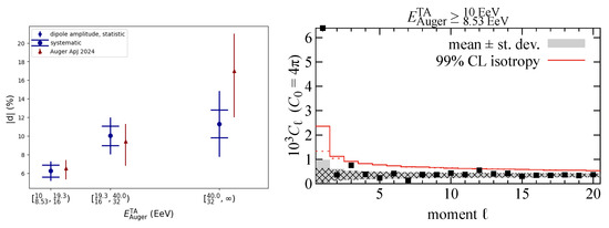 Universe 11 00331 g004