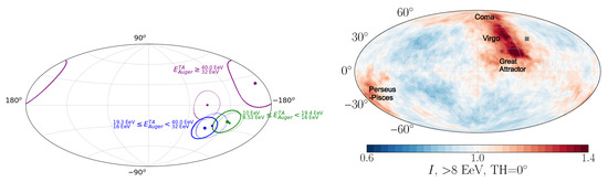 Universe 11 00331 g005