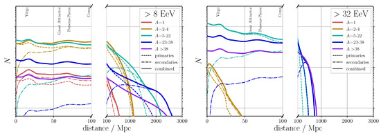 Universe 11 00331 g006