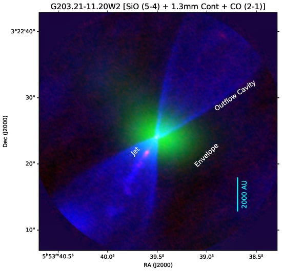 Universe 11 00333 g001