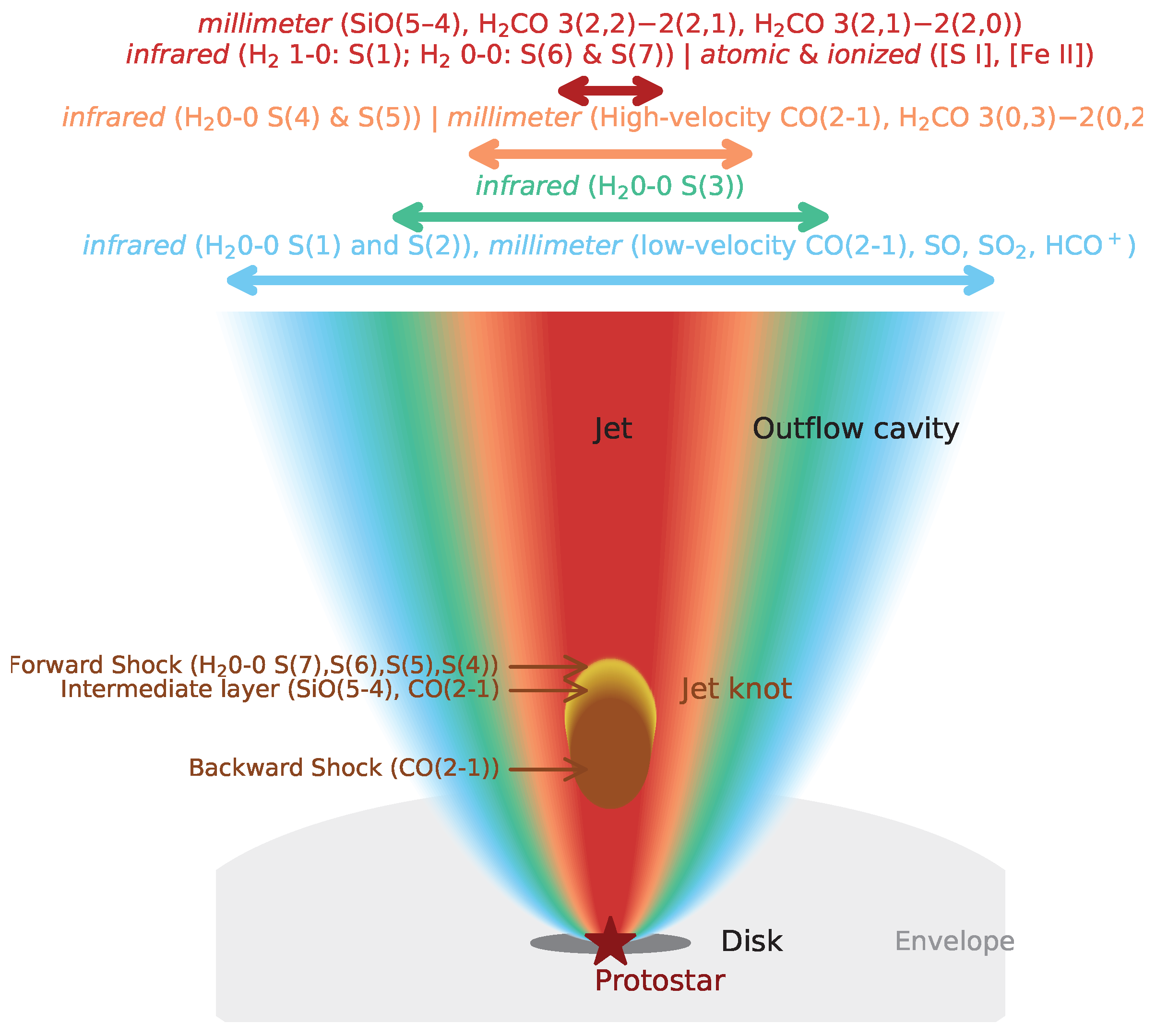 Universe 11 00333 g003