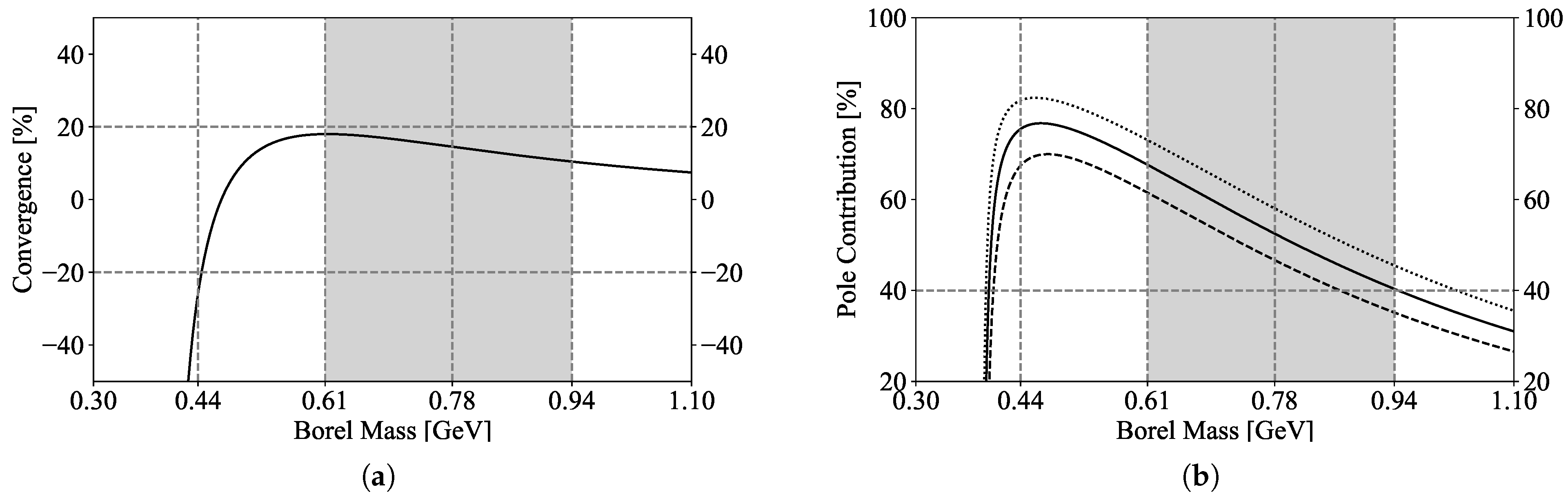 Universe 11 00334 g001
