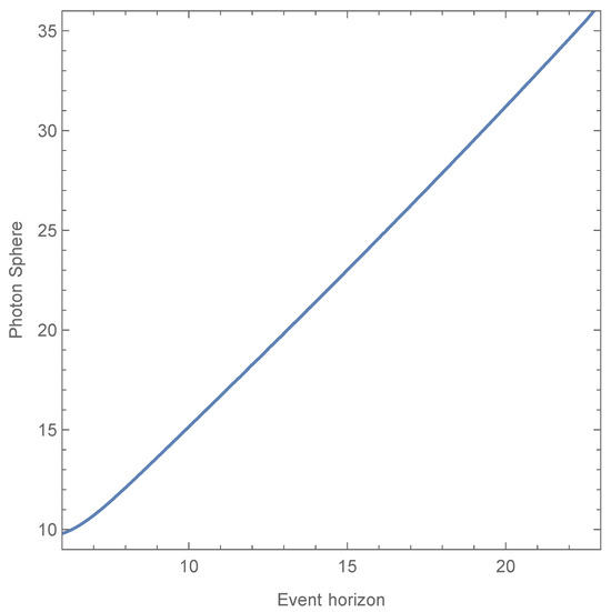 Universe 11 00338 g007