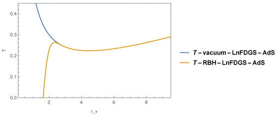 Universe 11 00338 g011