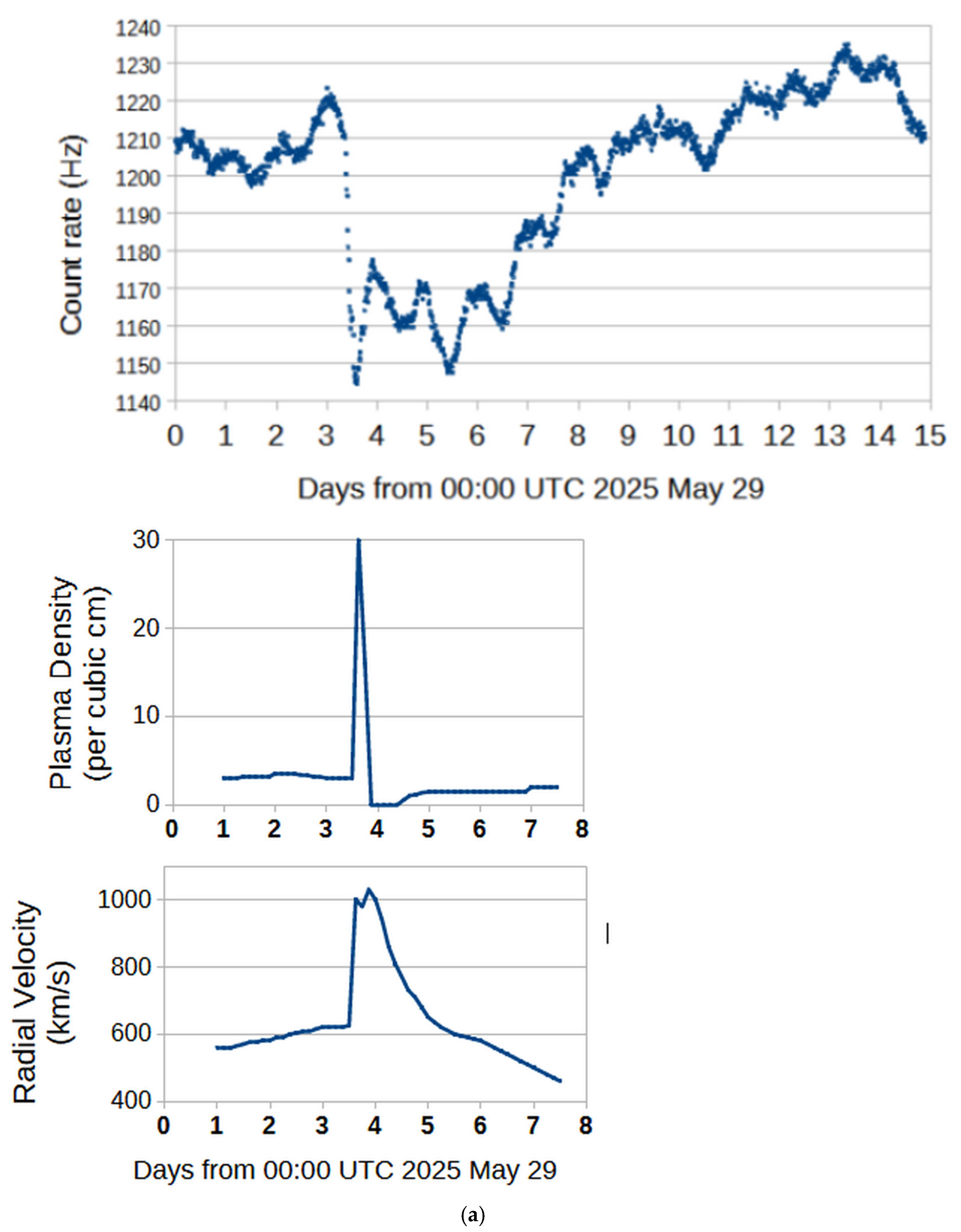 Universe 11 00342 g002a
