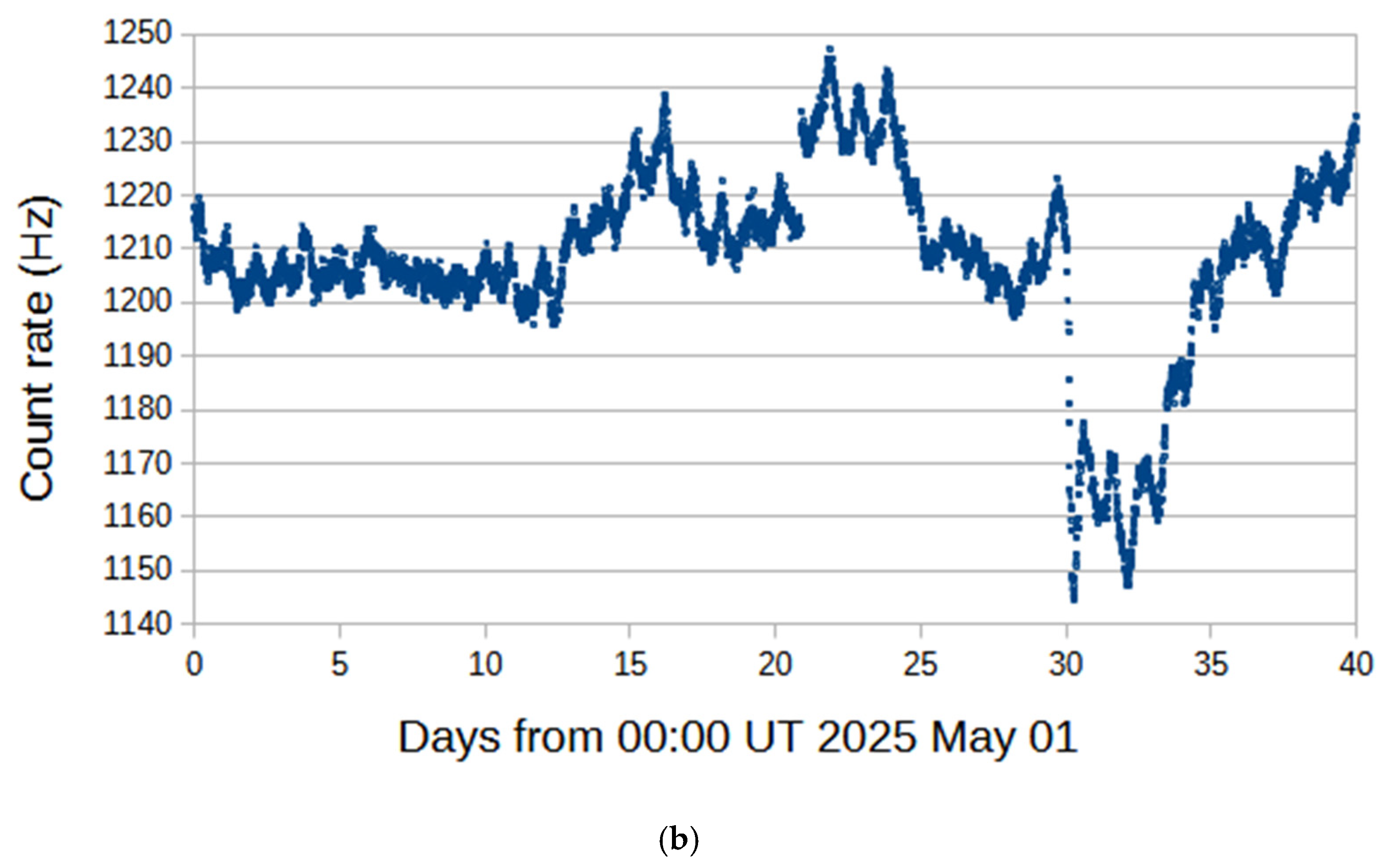 Universe 11 00342 g002b