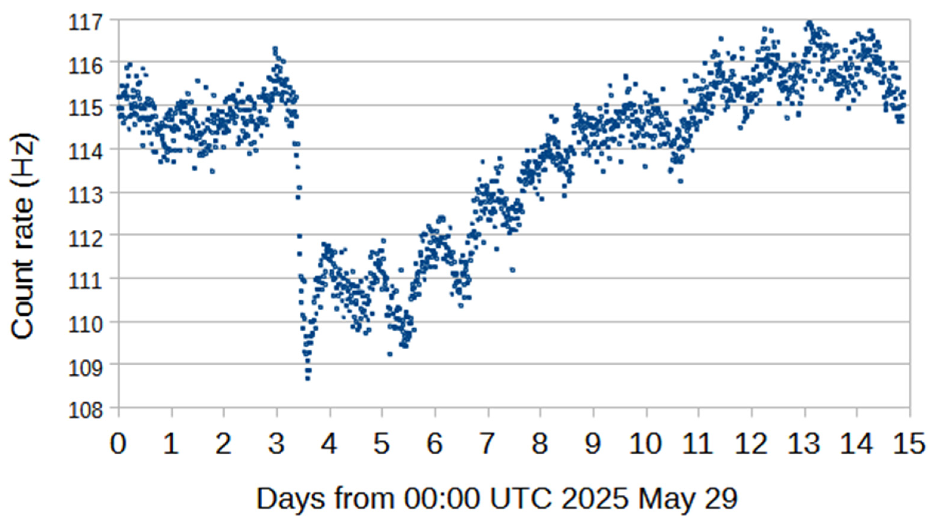 Universe 11 00342 g003