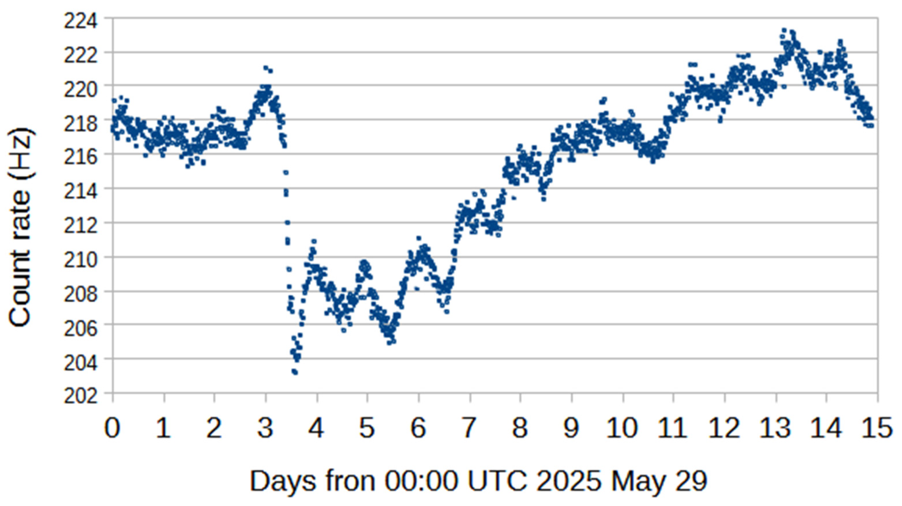 Universe 11 00342 g004