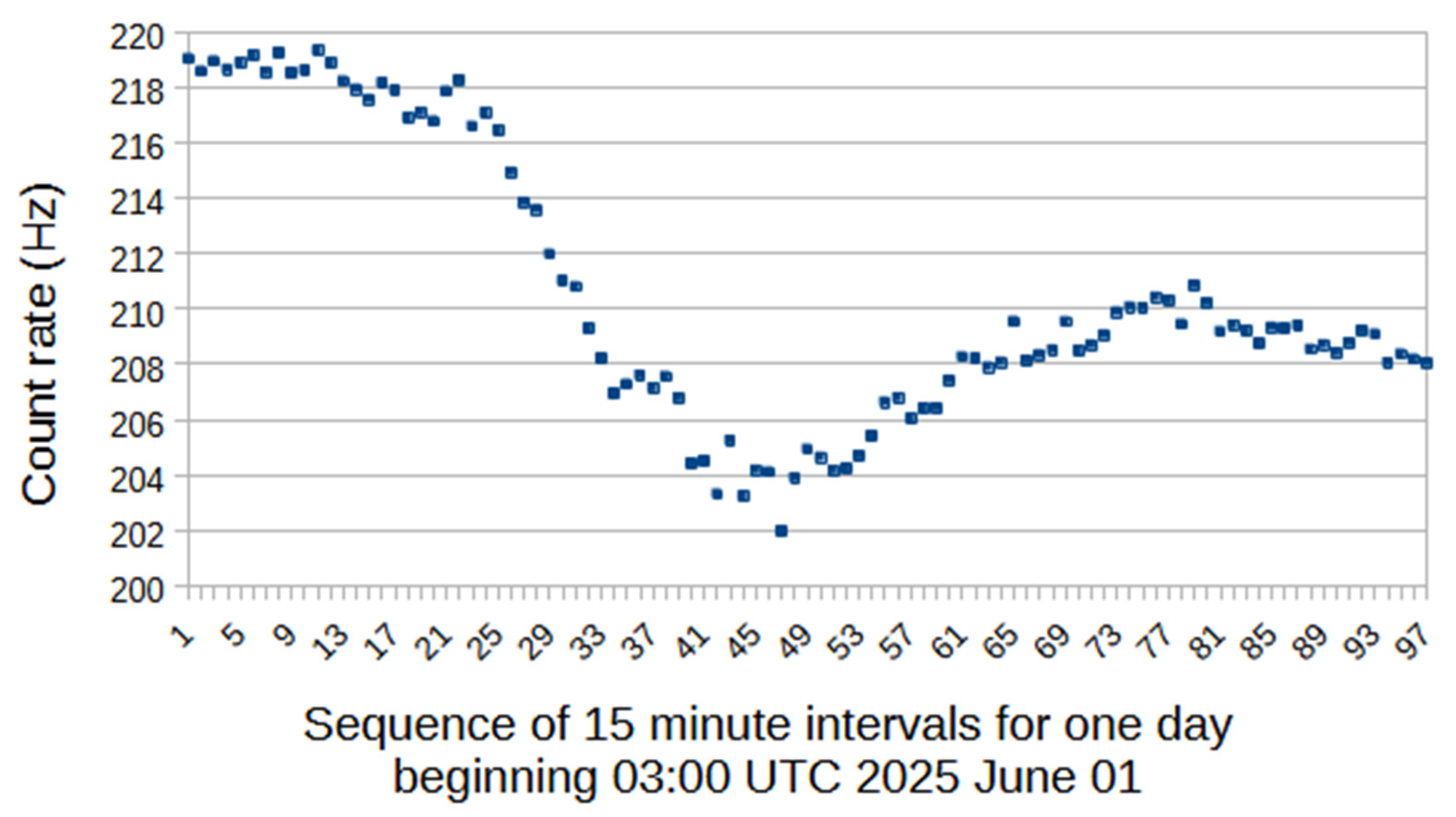 Universe 11 00342 g005