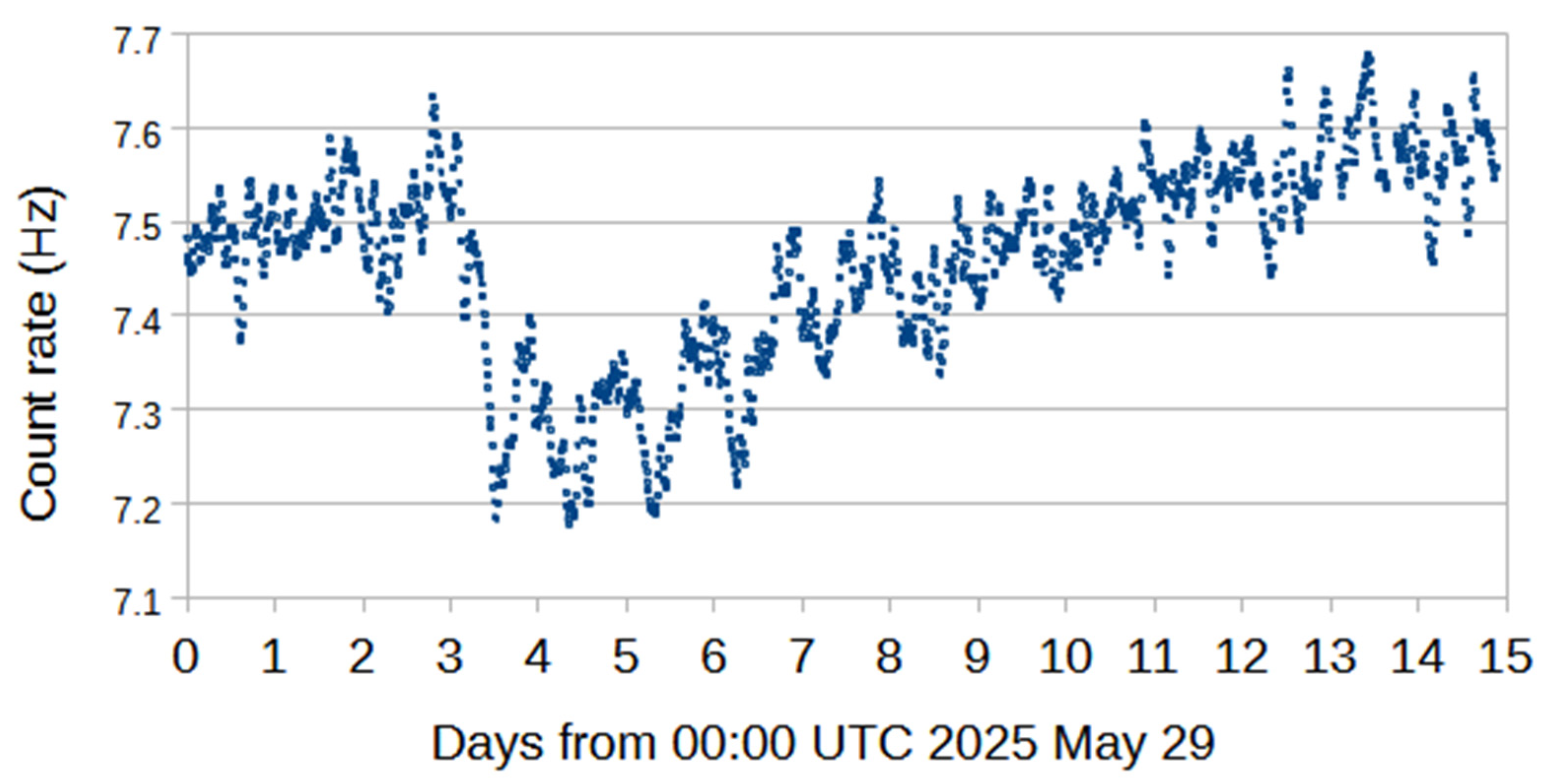 Universe 11 00342 g007