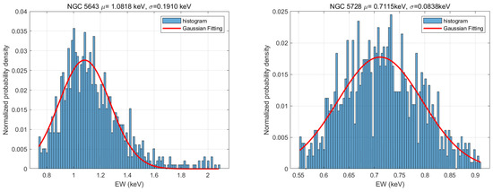 Universe 11 00348 g0a2b