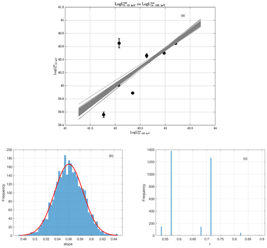 Universe 11 00348 g0a4a Universe 11 00348 g0a4a