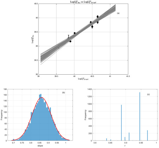 Universe 11 00348 g0a6a Universe 11 00348 g0a6a