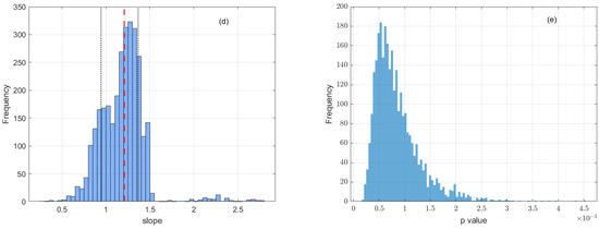 Universe 11 00348 g0a7b