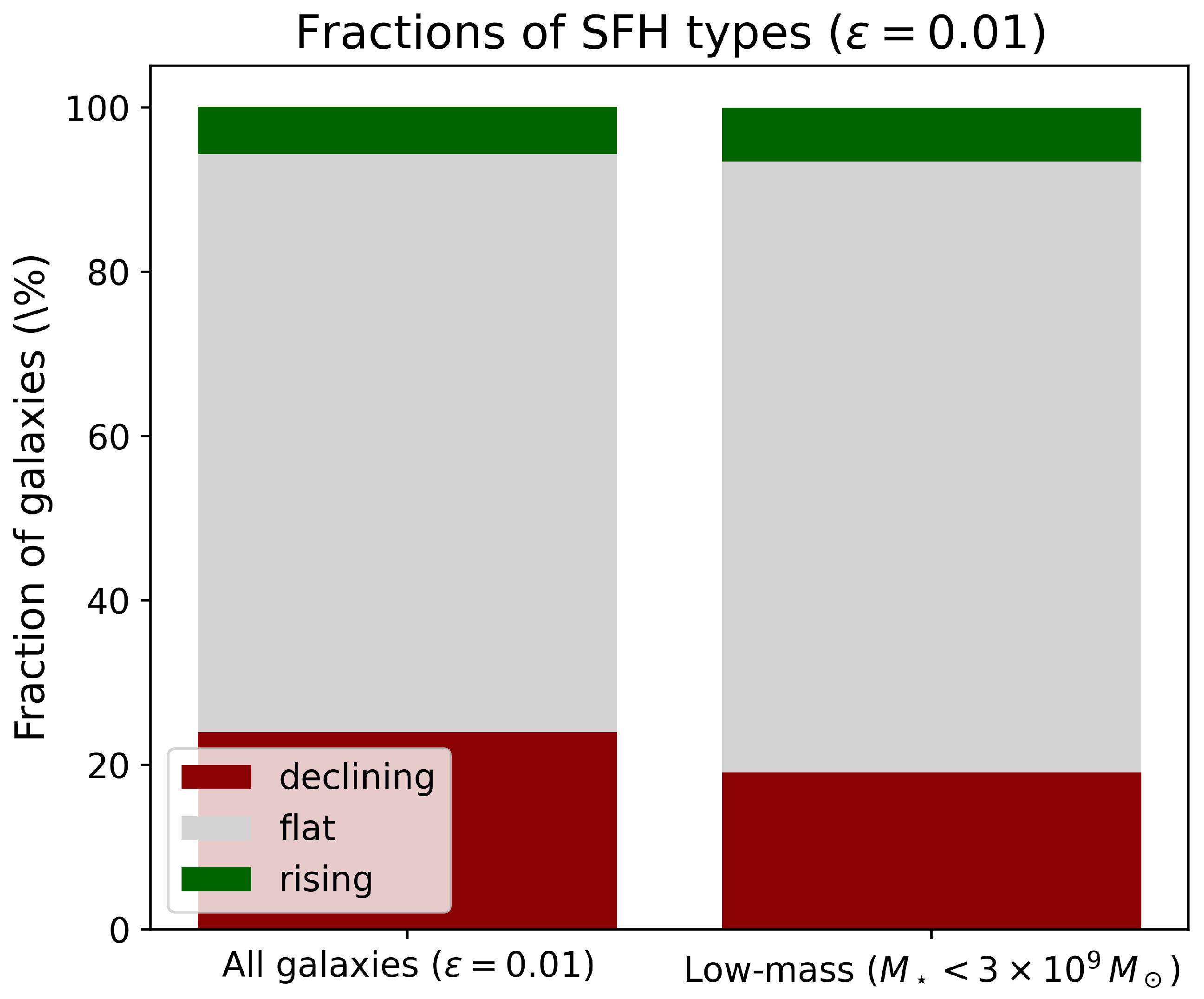 Universe 11 00352 g001