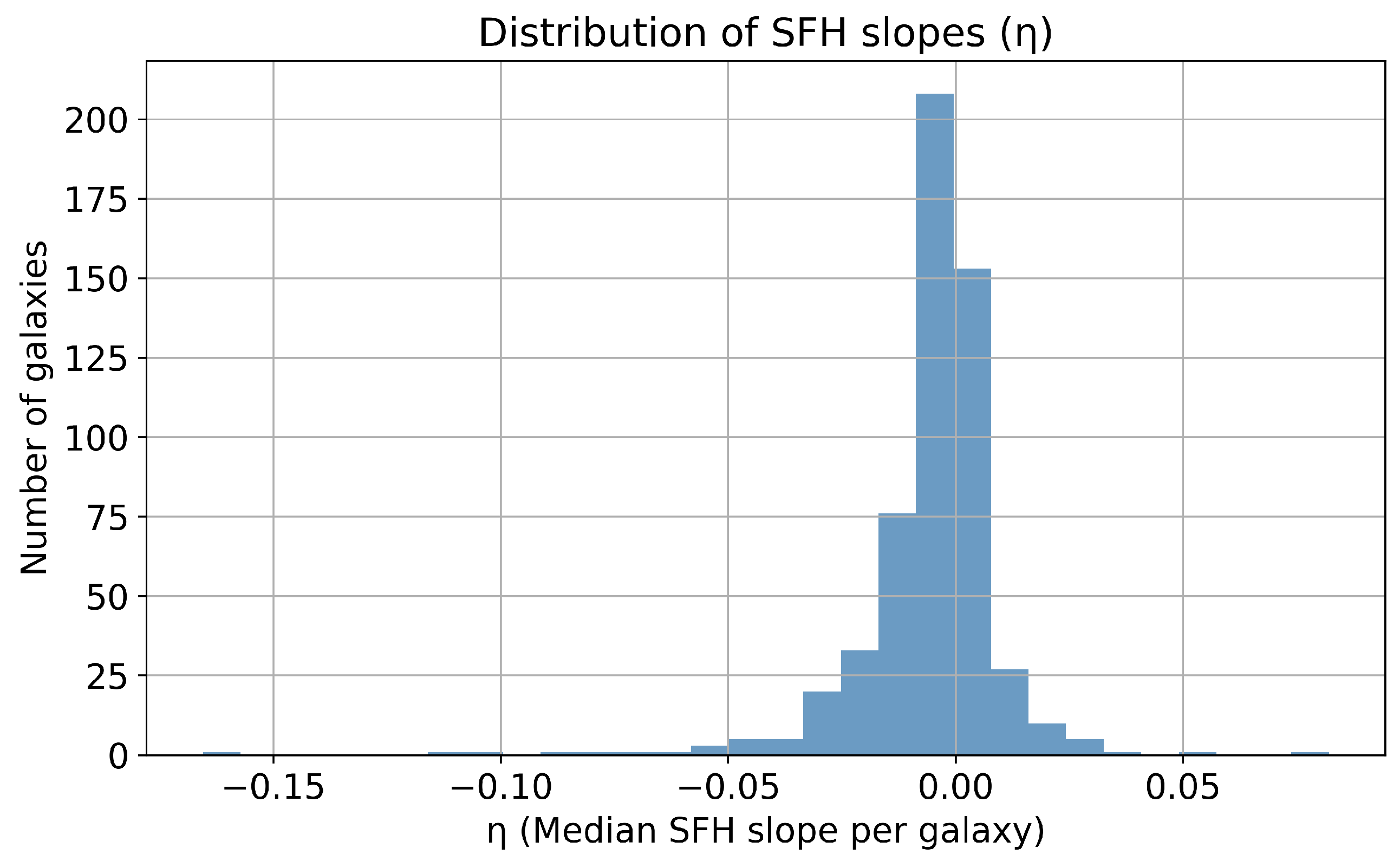 Universe 11 00352 g002
