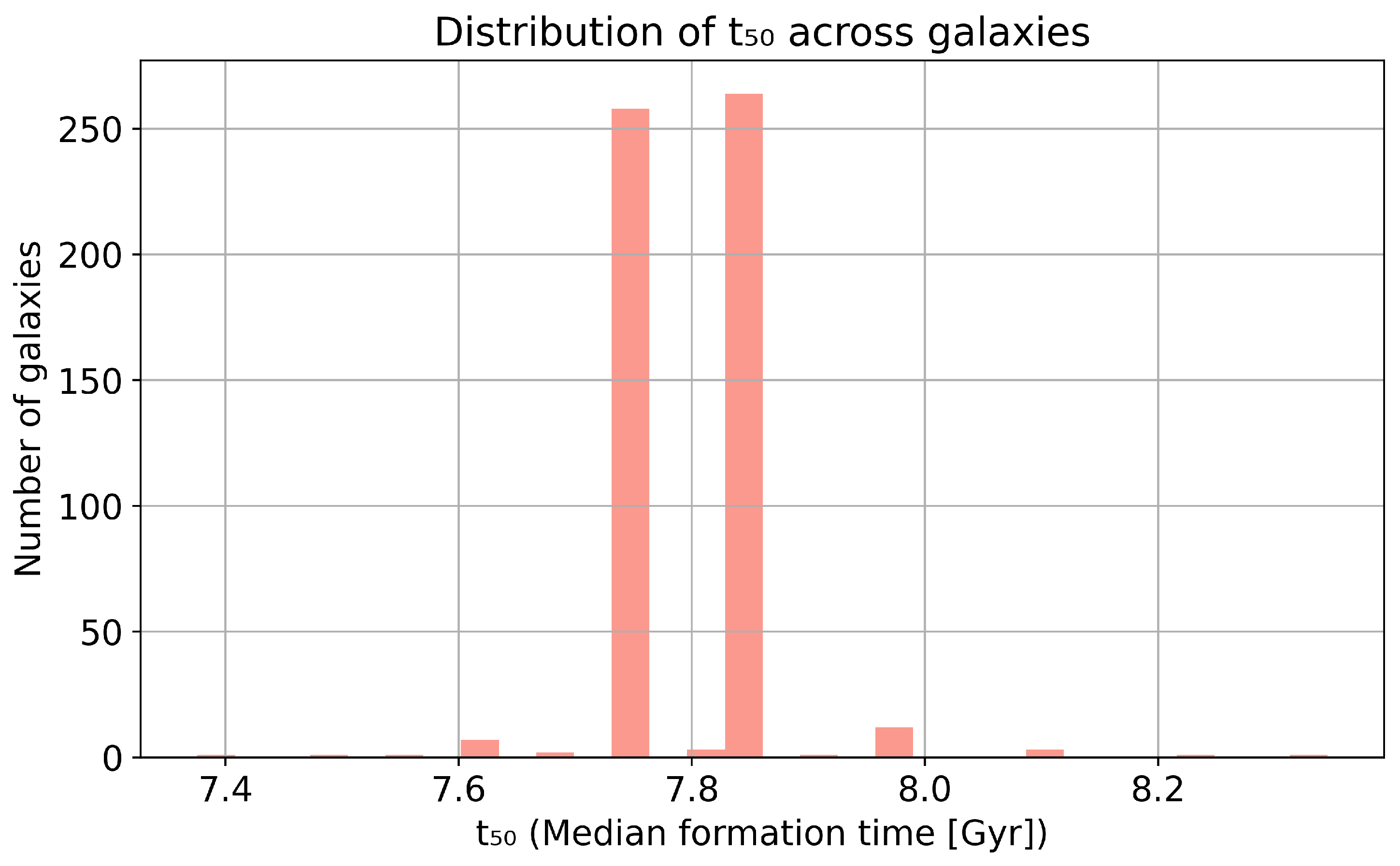 Universe 11 00352 g003