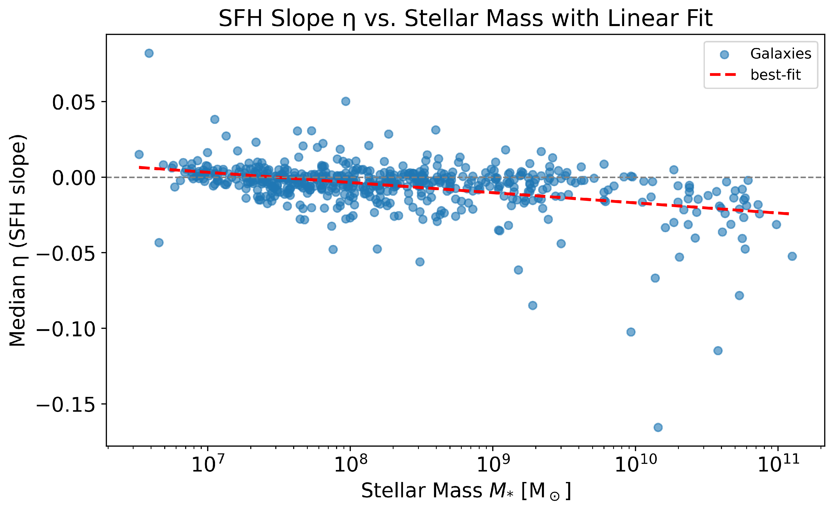 Universe 11 00352 g008