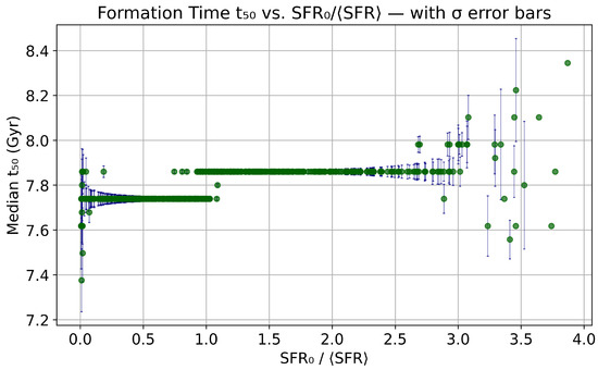 Universe 11 00352 g0a2