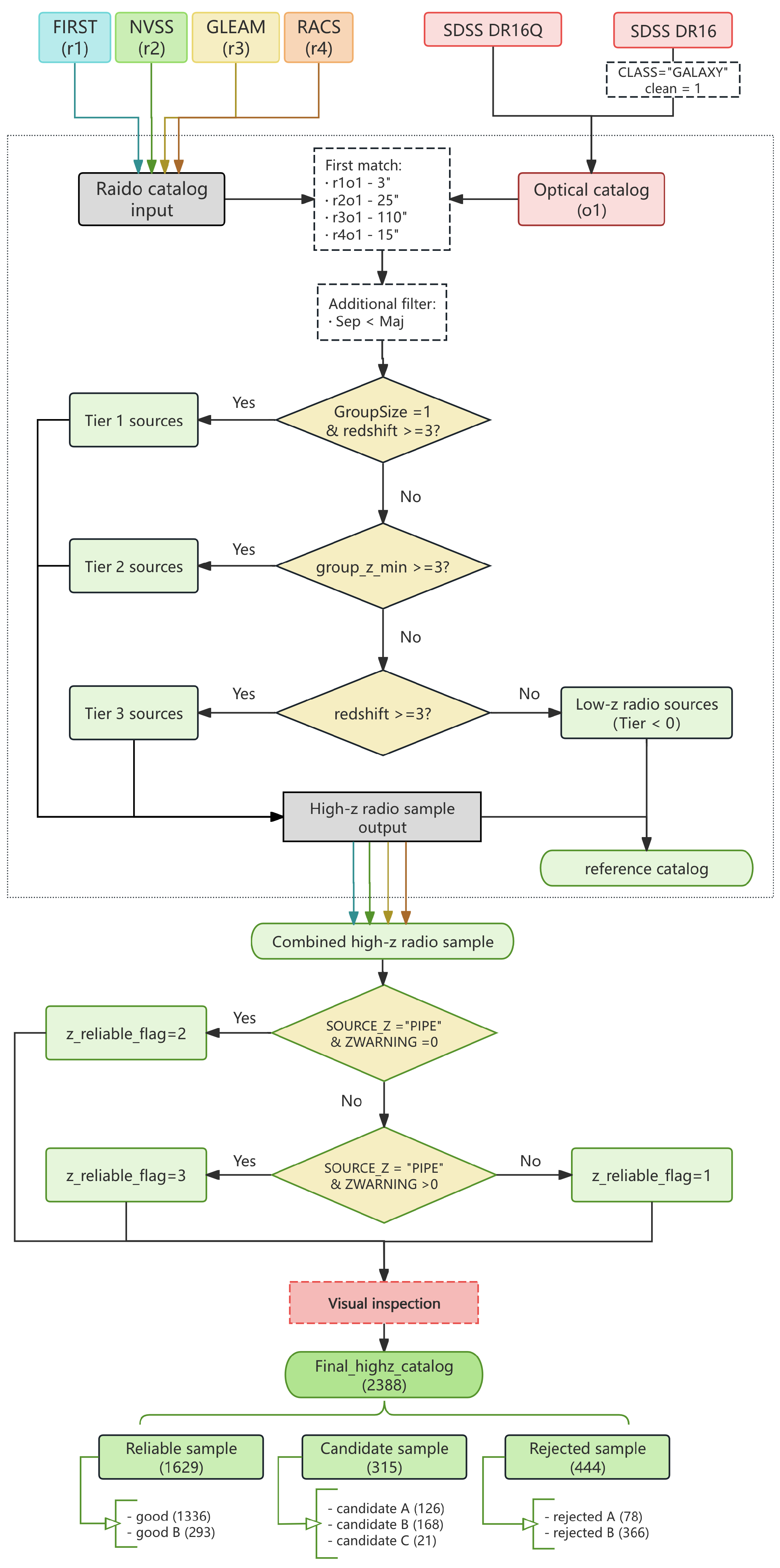 Universe 11 00392 g006 Universe 11 00392 g006