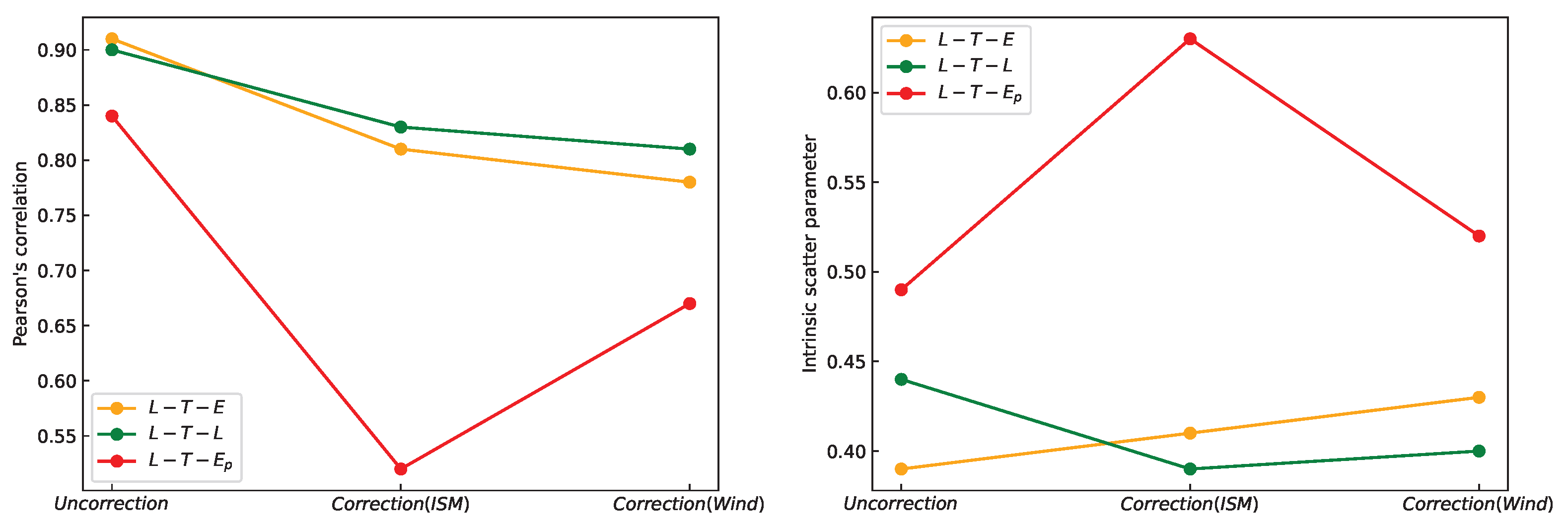 Universe 11 00397 g007