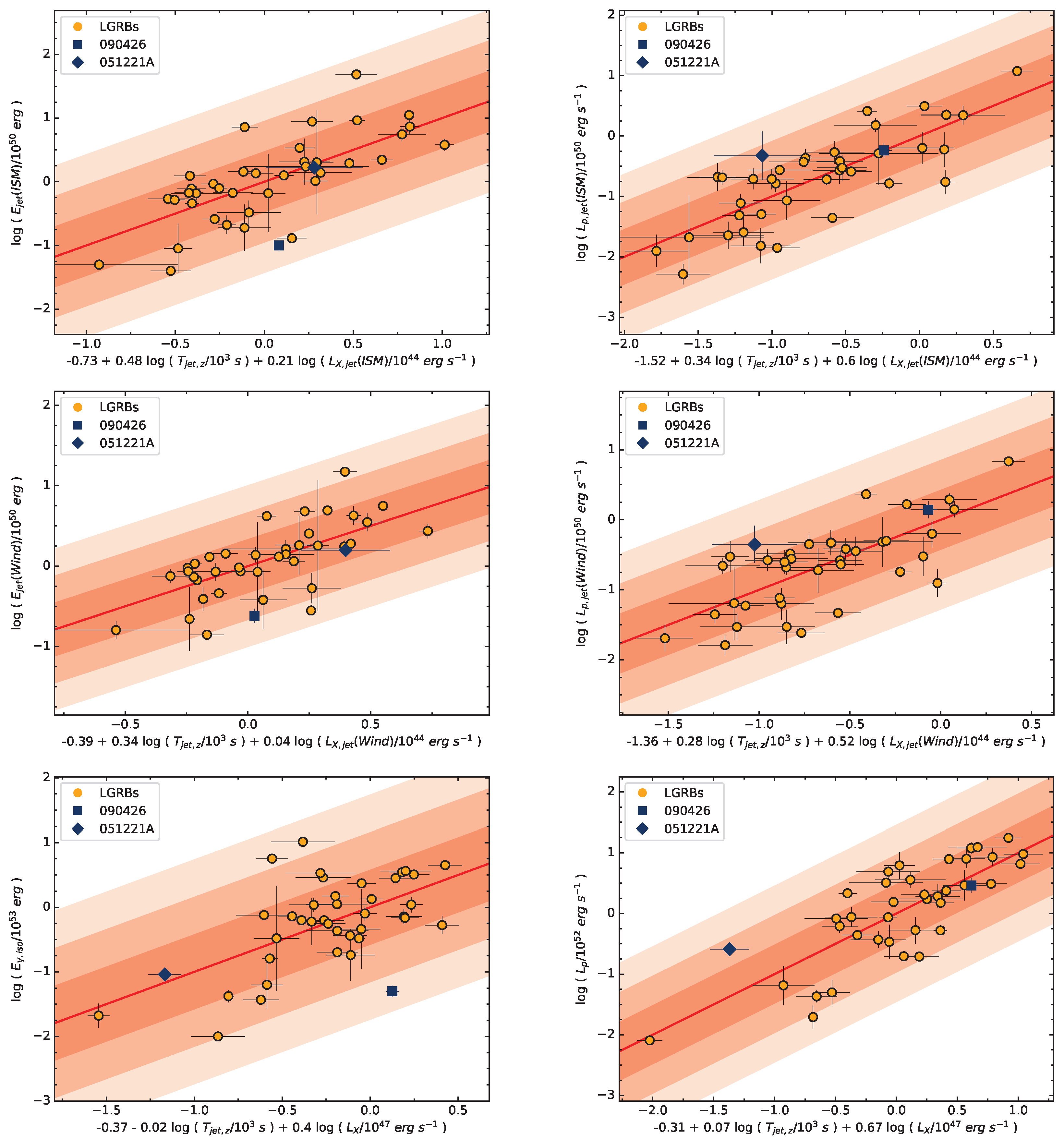 Universe 11 00397 g009