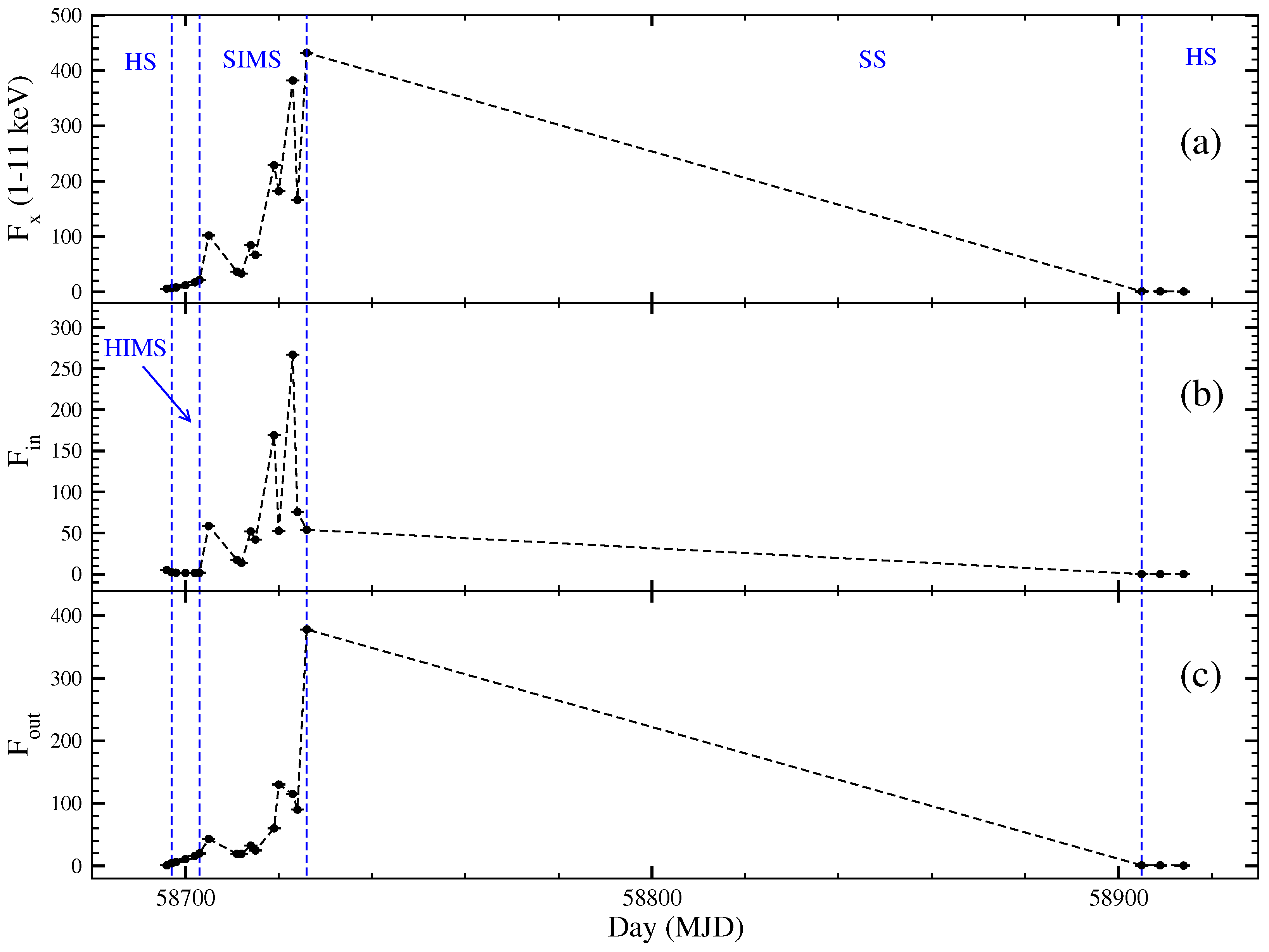 Universe 11 00398 g002