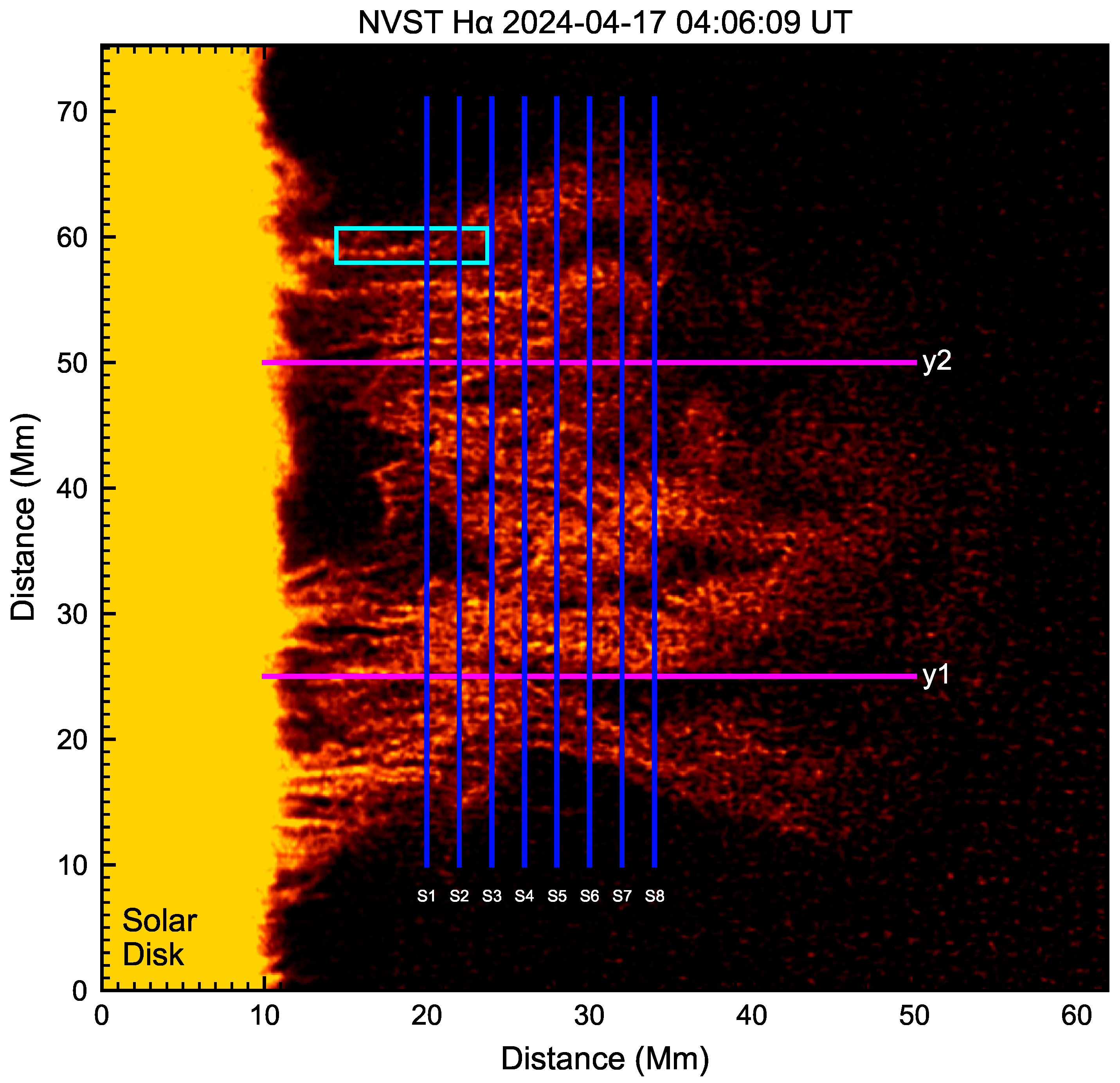 Universe 11 00401 g001