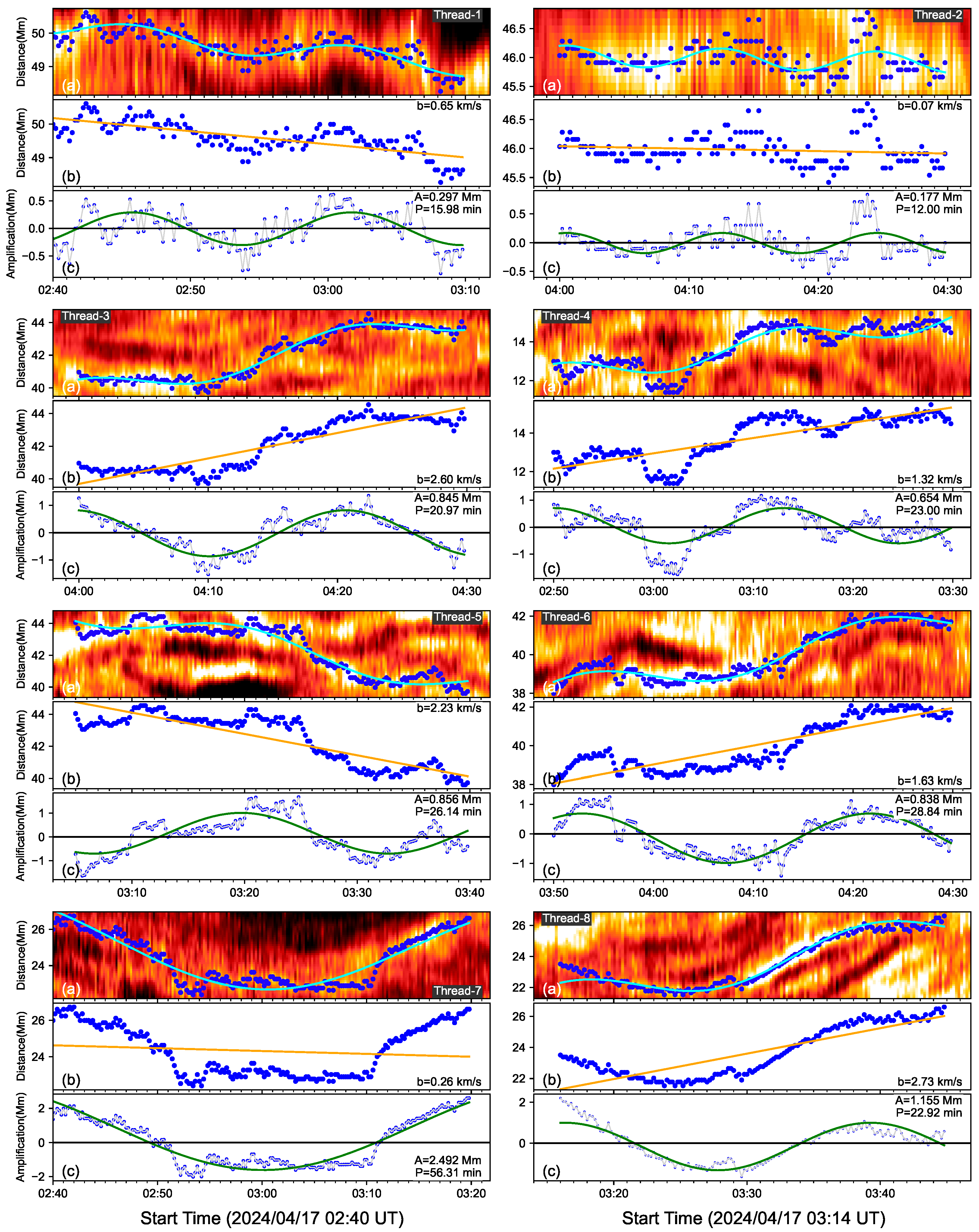 Universe 11 00401 g003