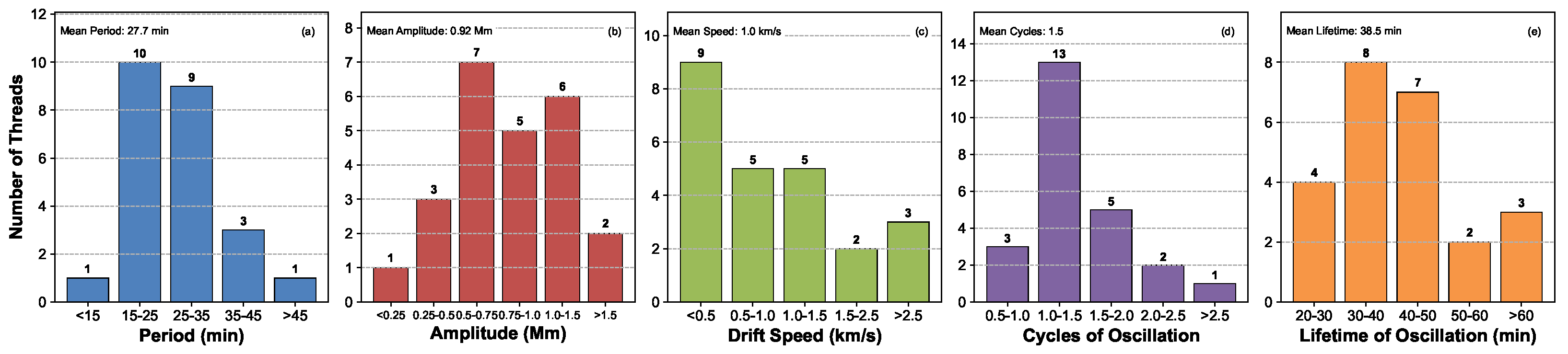 Universe 11 00401 g006