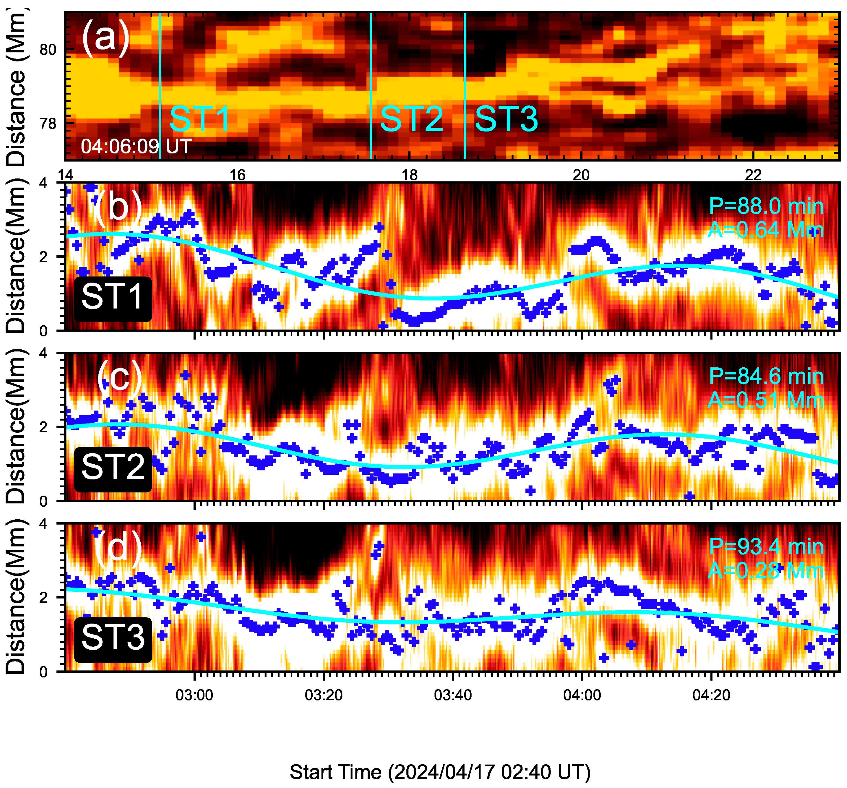Universe 11 00401 g007